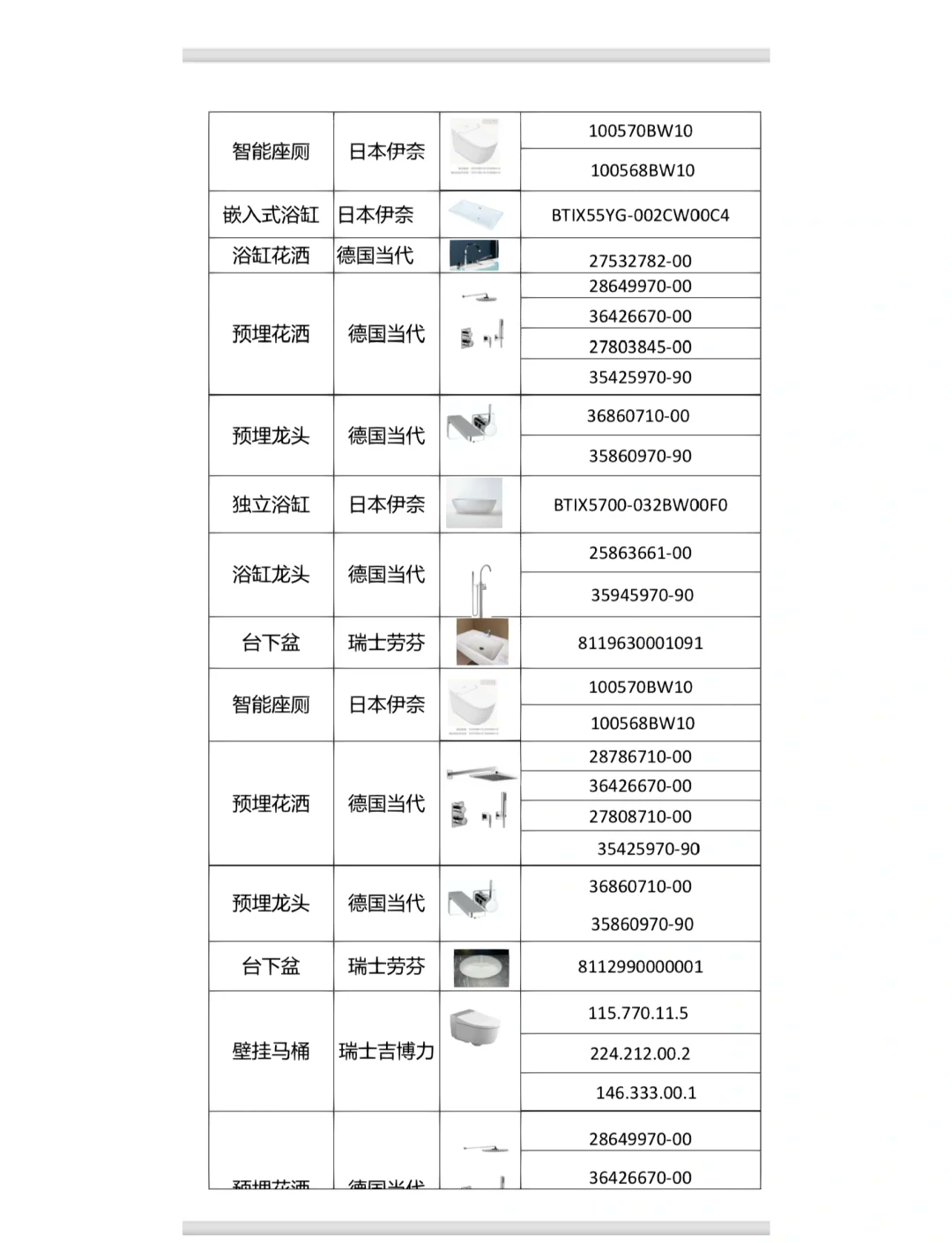 卫浴产品盲选攻略 轻松避开行业雷区